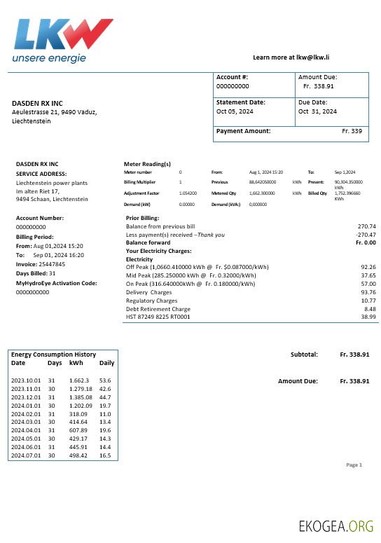 Modèle de facture de services publics d'électricité du Liechtenstein Ische Kraftwerke (LKW) aux formats Word et PDF